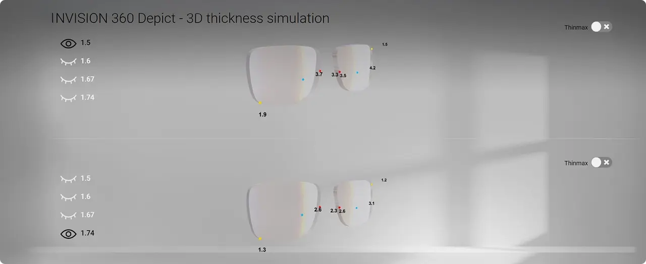 Horizons Optical - Invision 360 Depict Functionalities